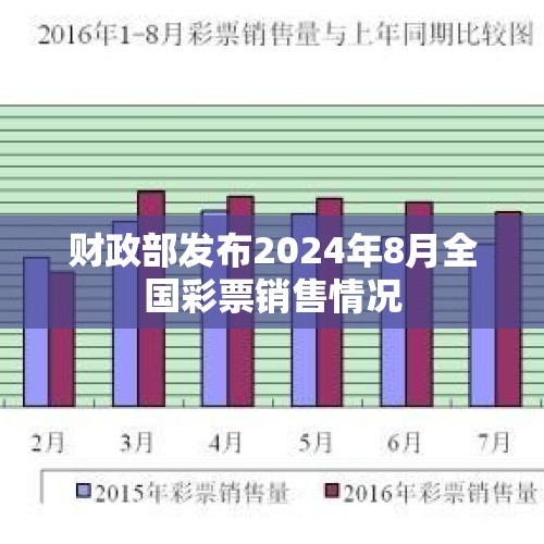 财政部发布2024年8月全国彩票销售情况