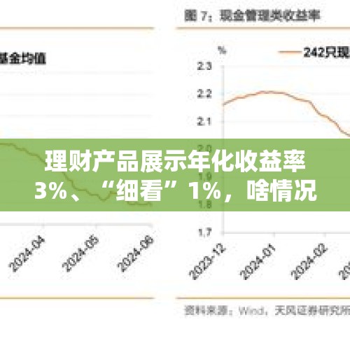 理财产品展示年化收益率3%、“细看”1%，啥情况？