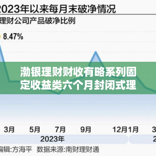 渤银理财财收有略系列固定收益类六个月封闭式理财产品2024年58号26日起发行