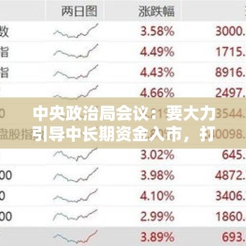 中央政治局会议：要大力引导中长期资金入市，打通社保、保险、理财等资金入市堵点