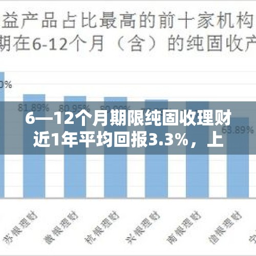 6—12个月期限纯固收理财近1年平均回报3.3%，上榜产品青睐“二永债”丨机警理财日报