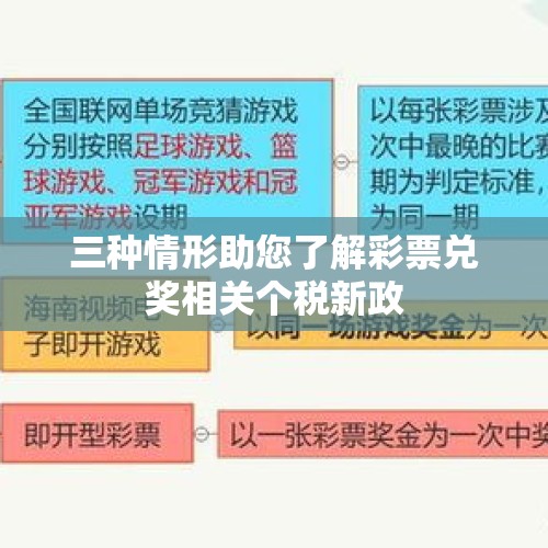 三种情形助您了解彩票兑奖相关个税新政