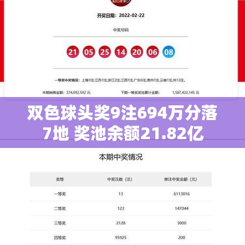 双色球头奖9注694万分落7地 奖池余额21.82亿