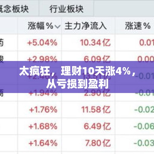 太疯狂，理财10天涨4%，从亏损到盈利