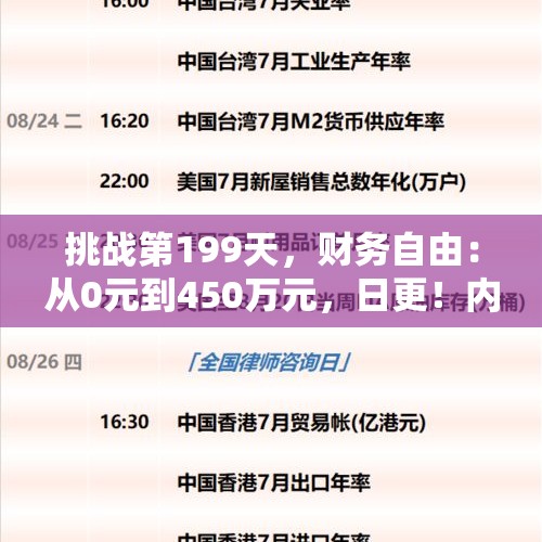 挑战第199天，财务自由：从0元到450万元，日更！内附理财常识