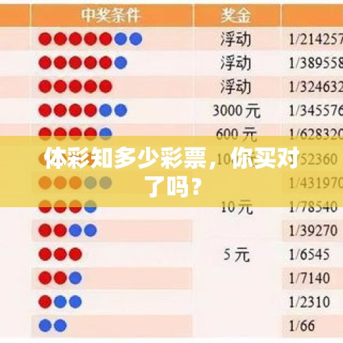 体彩知多少彩票，你买对了吗？