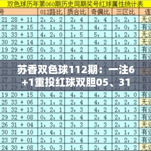 苏香双色球112期：一注6+1重投红球双胆05、31