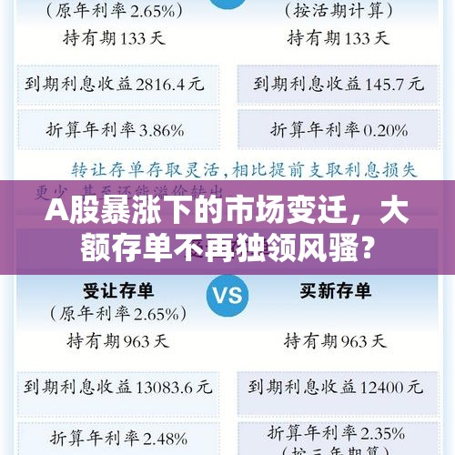 A股暴涨下的市场变迁，大额存单不再独领风骚？