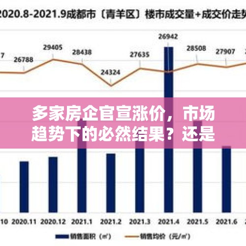 多家房企官宣涨价，市场趋势下的必然结果？还是战略性的市场策略？