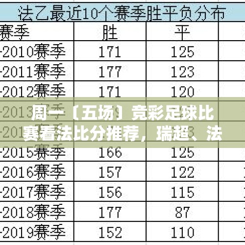 周一〔五场〕竞彩足球比赛看法比分推荐，瑞超、法乙、五大联赛