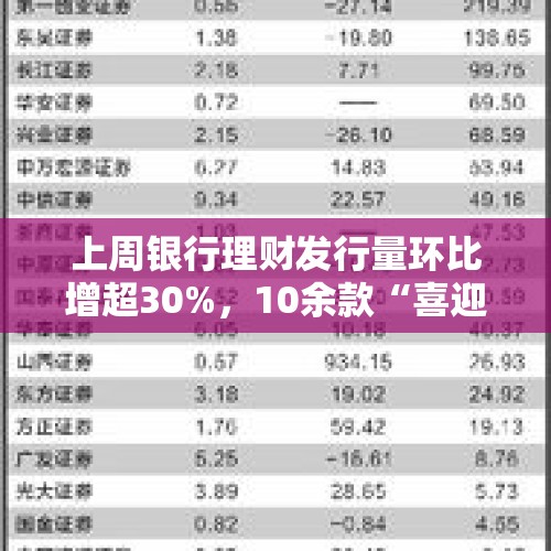 上周银行理财发行量环比增超30%，10余款“喜迎国庆”主题理财新发