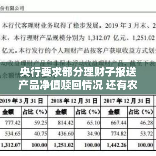 央行要求部分理财子报送产品净值赎回情况 还有农商行收到交易商协会问询