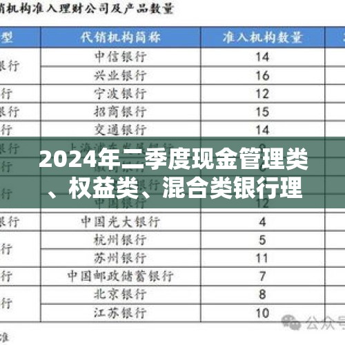 2024年二季度现金管理类、权益类、混合类银行理财产品星级评价榜