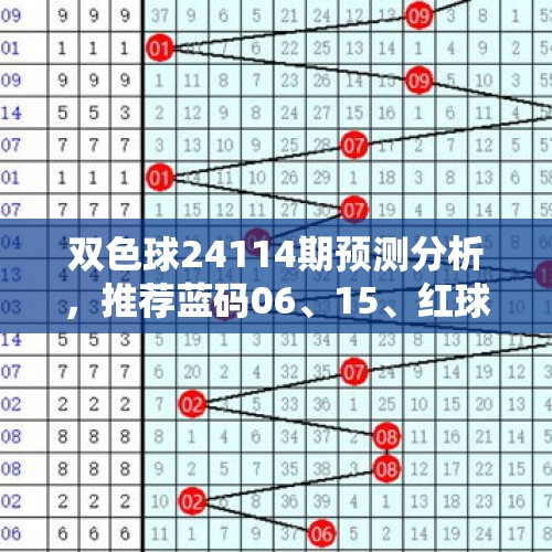 双色球24114期预测分析，推荐蓝码06、15、红球04、19、28