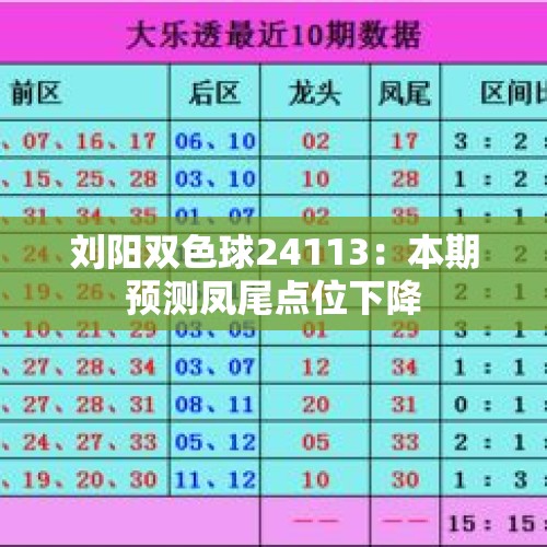 刘阳双色球24113：本期预测凤尾点位下降