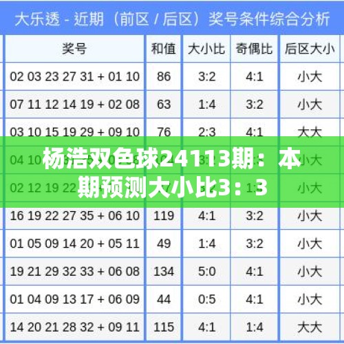 杨浩双色球24113期：本期预测大小比3：3