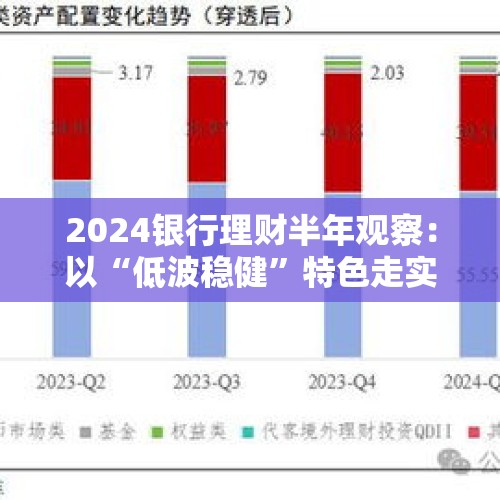 2024银行理财半年观察：以“低波稳健”特色走实高质量发展之路