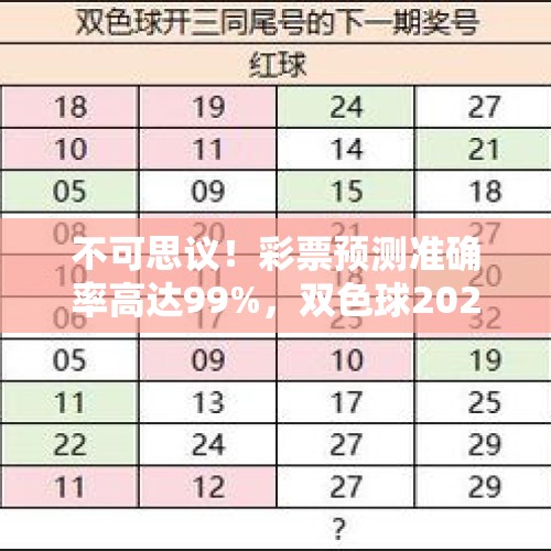 不可思议！彩票预测准确率高达99%，双色球2024114期号码即将揭晓