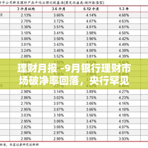 理财月报 -9月银行理财市场破净率回落，央行罕见“双降”带来影响