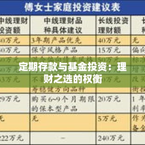 定期存款与基金投资：理财之选的权衡