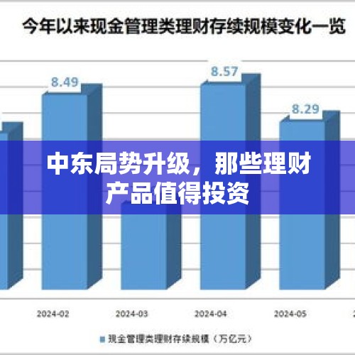 中东局势升级，那些理财产品值得投资