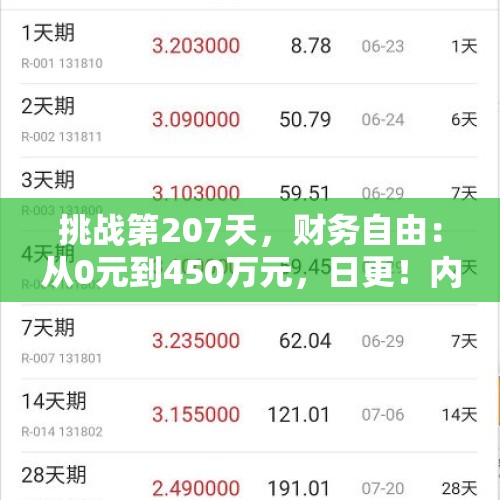 挑战第207天，财务自由：从0元到450万元，日更！内附理财常识