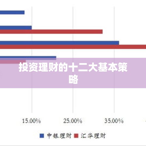 投资理财的十二大基本策略