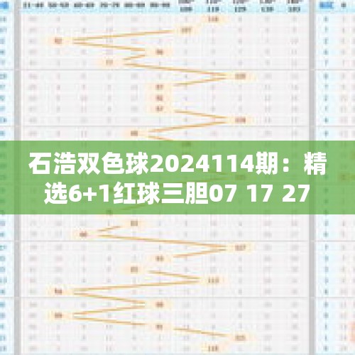 石浩双色球2024114期：精选6+1红球三胆07 17 27缩水倍投