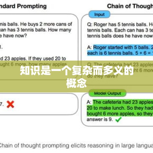 知识是一个复杂而多义的概念