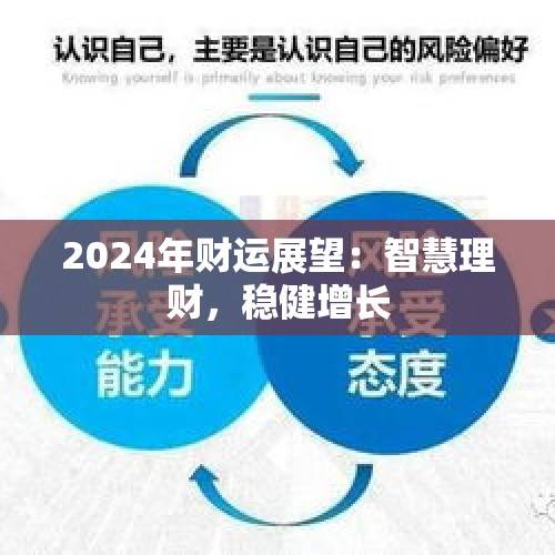 2024年财运展望：智慧理财，稳健增长