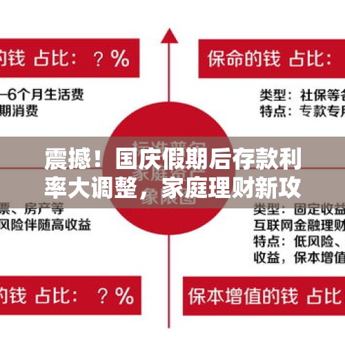 震撼！国庆假期后存款利率大调整，家庭理财新攻略！