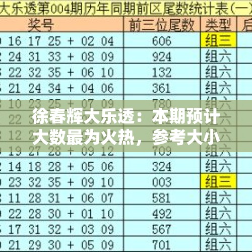 徐春辉大乐透：本期预计大数最为火热，参考大小比为4:1