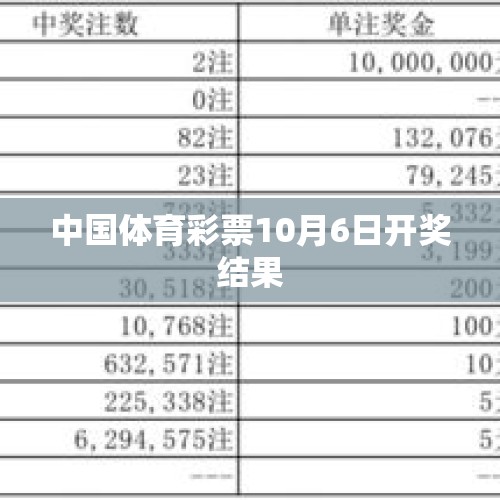 中国体育彩票10月6日开奖结果