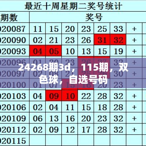 24268期3d，115期，双色球，自选号码