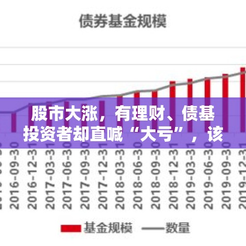 股市大涨，有理财、债基投资者却直喊“大亏”，该如何选？