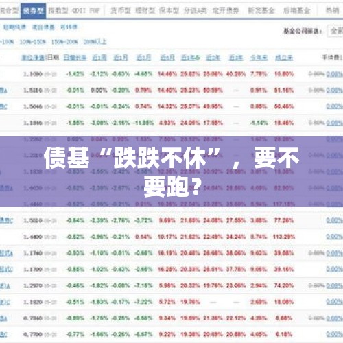 债基“跌跌不休”，要不要跑？