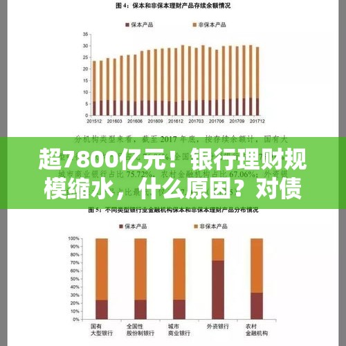 超7800亿元！银行理财规模缩水，什么原因？对债市有哪些影响？