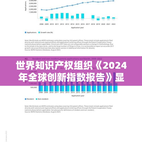 世界知识产权组织《2024年全球创新指数报告》显示-中国创新能力稳步提升