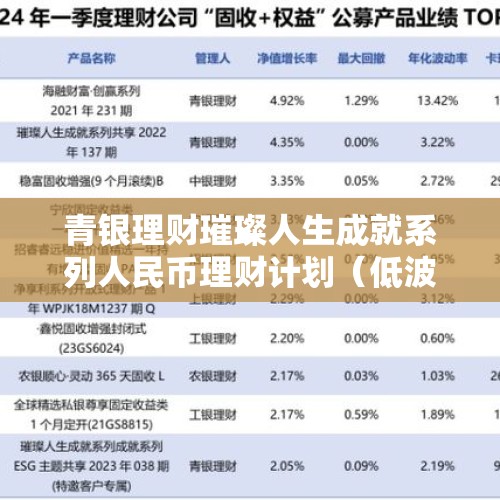 青银理财璀璨人生成就系列人民币理财计划（低波共享）2024年478期10日起发行