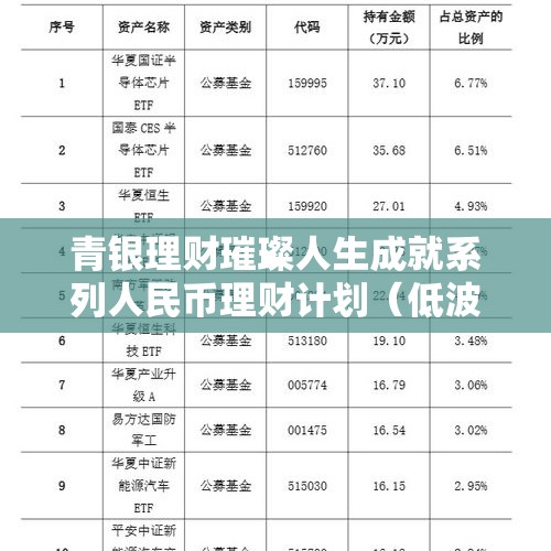 青银理财璀璨人生成就系列人民币理财计划（低波）2024年472期（代发专属）10日起发行