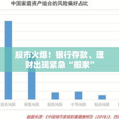 股市火爆！银行存款、理财出现紧急“搬家”