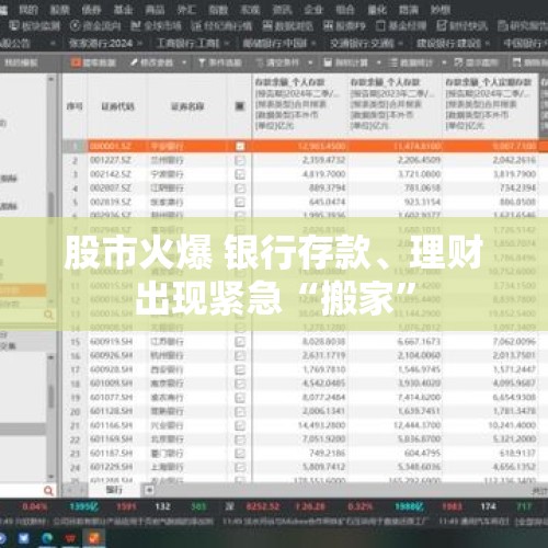 股市火爆 银行存款、理财出现紧急“搬家”
