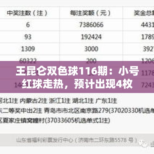 王昆仑双色球116期：小号红球走热，预计出现4枚