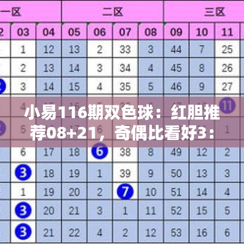 小易116期双色球：红胆推荐08+21，奇偶比看好3：3