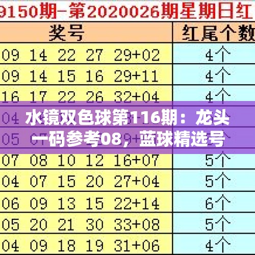 水镜双色球第116期：龙头一码参考08，蓝球精选号码15