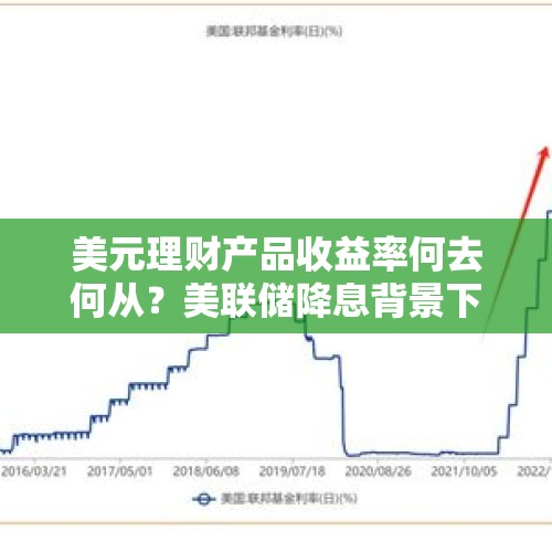 美元理财产品收益率何去何从？美联储降息背景下产品表现或将回落