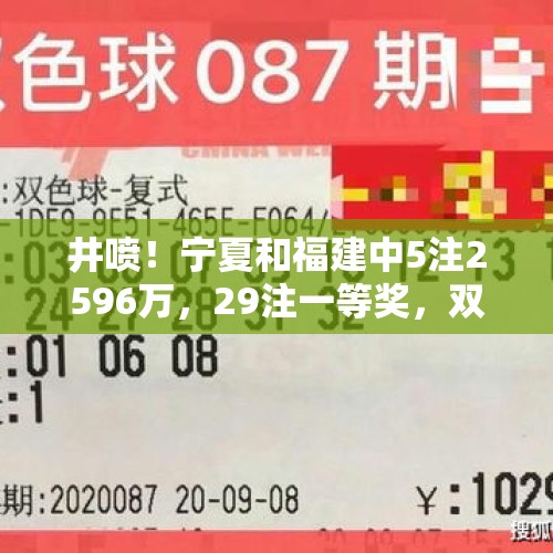 井喷！宁夏和福建中5注2596万，29注一等奖，双色球24115开奖结果