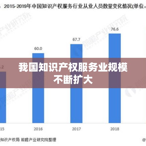 我国知识产权服务业规模不断扩大