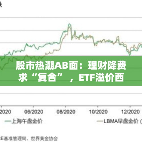 股市热潮AB面：理财降费求“复合” ，ETF溢价西风转东风