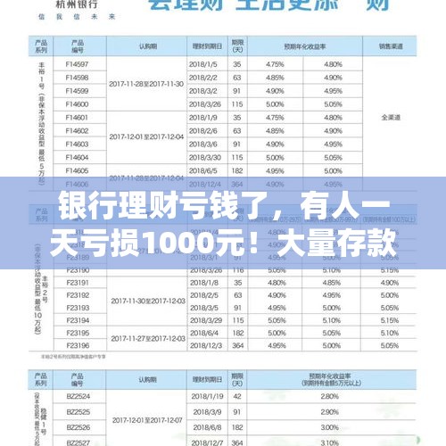 银行理财亏钱了，有人一天亏损1000元！大量存款正转出